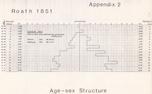 Appendix 2
