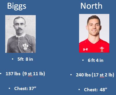 Norman Biggs George North comparison